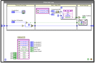 NI LabVIEW를 이용한 INNO-MEDU100의 FPGA 소스