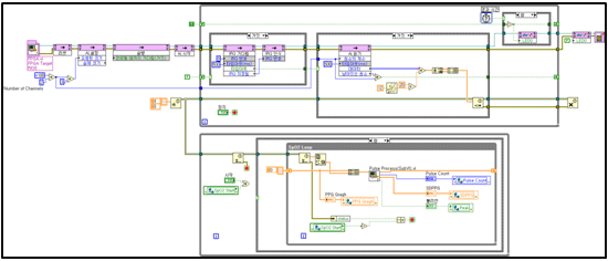 NI LabVIEW를 이용한 Real Time system 소스