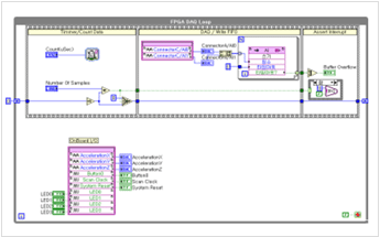LabVIEW를 이용한 소프트웨어 설계 관련 이미지 1