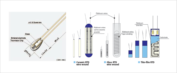 Temperature Sensor (RTD, Thermistor) 관련 이미지