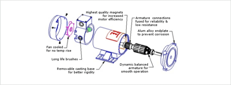 Motor 관련 이미지