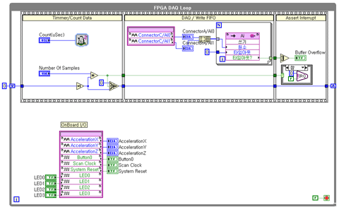 NI LabVIEW를 이용한 INNO-MEDU100의 FPGA 소스 관련 이미지