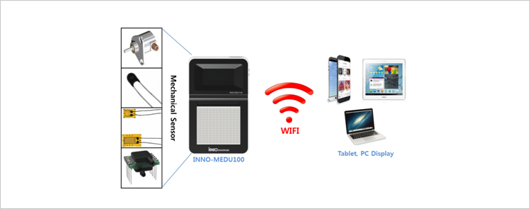 INNO-MEDU200의 시스템 학습 효과 관련 이미지